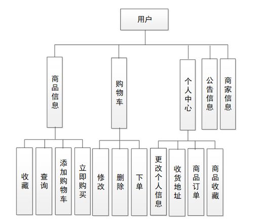基于Spring Boot的光明鮮牛奶訂購系統設計與實現及安全技術防范系統設計服務
