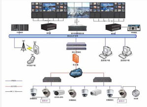 鄭州大屏幕顯示系統與LED拼接屏安裝及安全技術防范系統設計施工服務指南